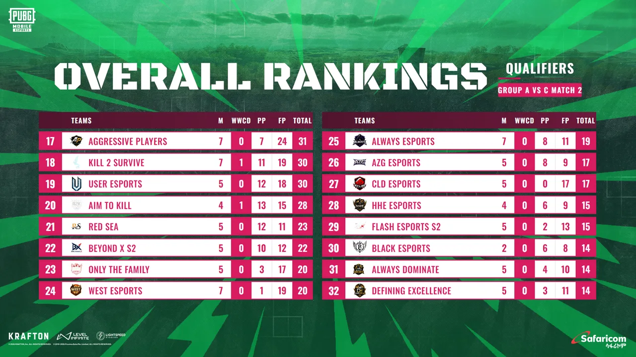 Overall ranking overlay