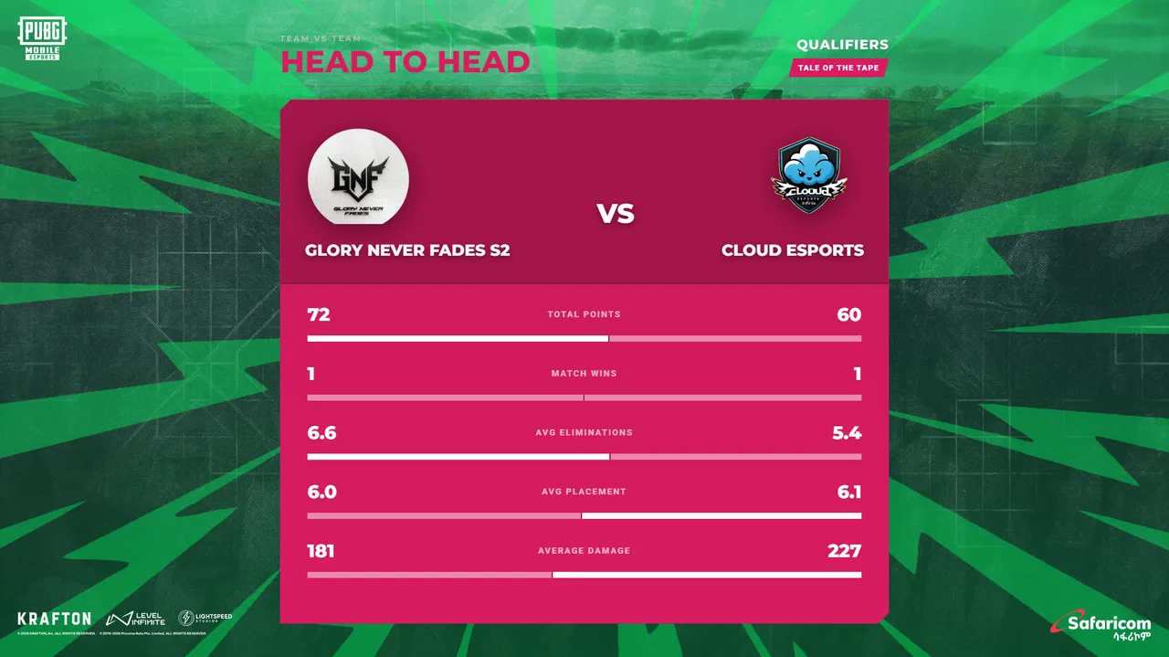 Team comparison overlay